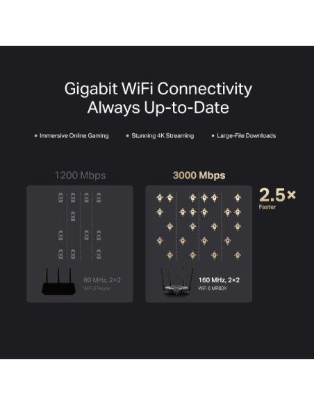 Wireless Router, MERCUSYS, Wireless Router, IEEE 802.11a, IEEE 802.11b, IEEE 802.11g, IEEE 802.11n, IEEE 802.11ac, IEEE 802.11a