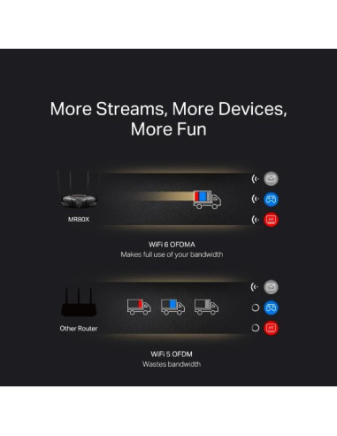 Wireless Router, MERCUSYS, Wireless Router, IEEE 802.11a, IEEE 802.11b, IEEE 802.11g, IEEE 802.11n, IEEE 802.11ac, IEEE 802.11a