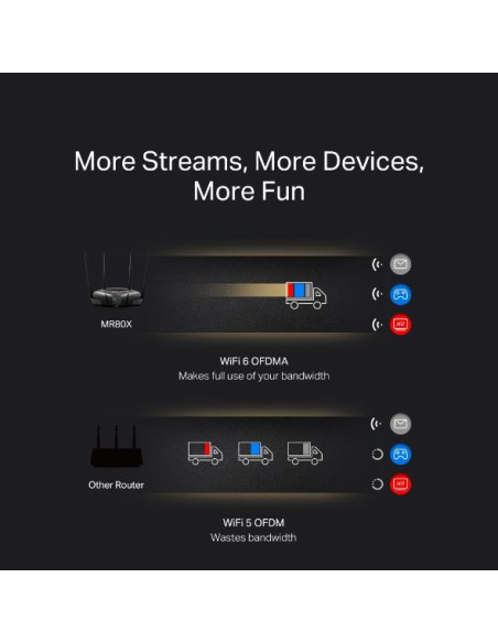 Wireless Router, MERCUSYS, Wireless Router, IEEE 802.11a, IEEE 802.11b, IEEE 802.11g, IEEE 802.11n, IEEE 802.11ac, IEEE 802.11a