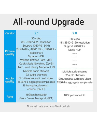 CABLE HDMI 5M 8K/AANBJ VENTION