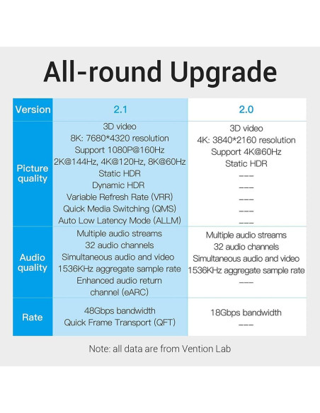 CABLE HDMI 5M 8K/AANBJ VENTION