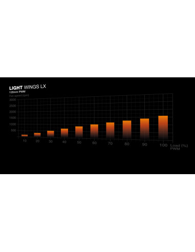 Case, BE QUIET, LIGHT BASE 600 LX, Tower, ATX, MicroATX, MiniITX, Colour Black, BGW67