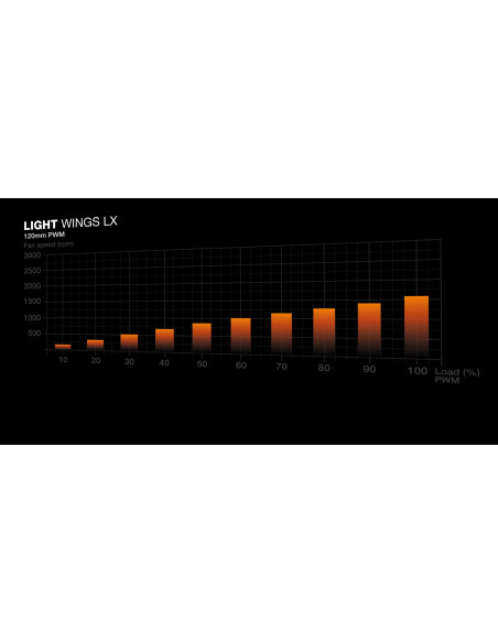 Case, BE QUIET, LIGHT BASE 600 LX, Tower, ATX, MicroATX, MiniITX, Colour White, BGW68