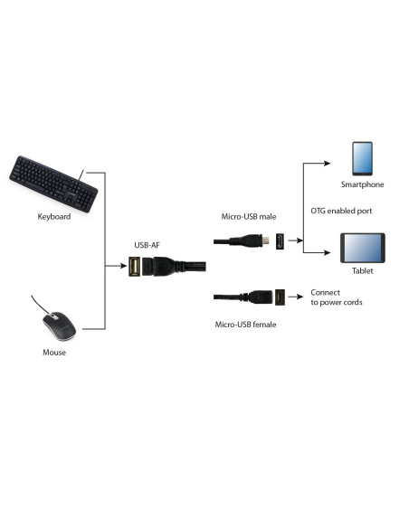 CABLE USB OTG AF +MICRO BF TO/MICRO BM A-OTG-AFBM-04 GEMBIRD