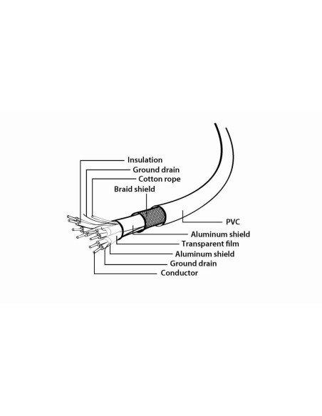 CABLE USB-C TO USB3 1M WHITE/CCP-USB3-AMCM-1M-W GEMBIRD