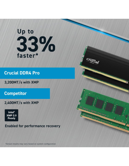 MEMORY DIMM PRO 64GB DDR4-3200/KIT2 CP2K32G4DFRA32A CRUCIAL