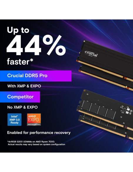 MEMORY DIMM 128GB DDR5-5600 K2/PRO CP2K64G56C46U5 CRUCIAL