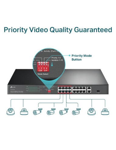 Switch, TP-LINK, Desktop/pedestal, 16x10Base-T / 100Base-TX, PoE+ ports 16, TL-SL1218P