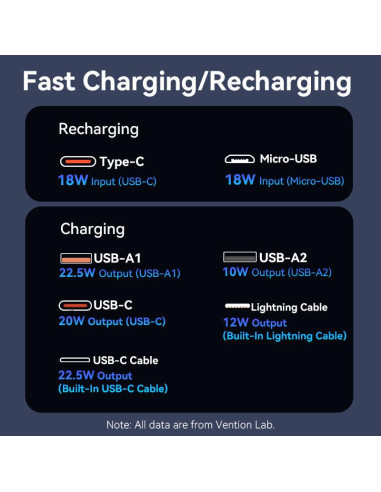 POWER BANK USB 20000MAH 22.5W/BLACK FHPB0 VENTION