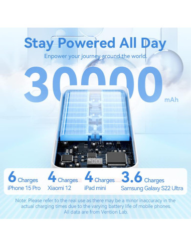 POWER BANK USB 30000MAH 22.5W/WHITE FHMW0 VENTION