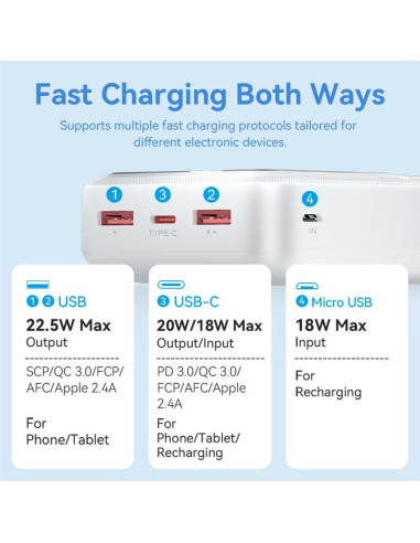 POWER BANK USB 30000MAH 22.5W/WHITE FHMW0 VENTION