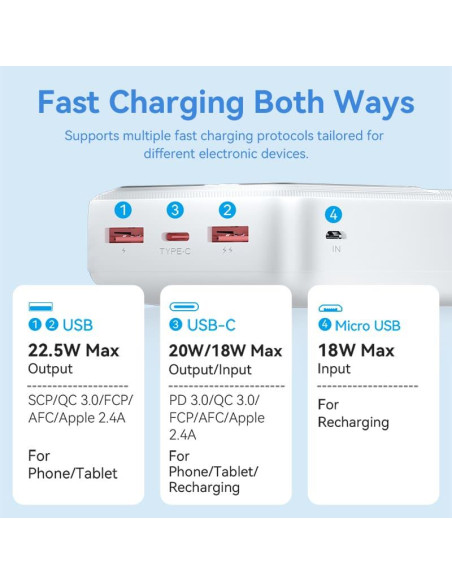 POWER BANK USB 30000MAH 22.5W/WHITE FHMW0 VENTION
