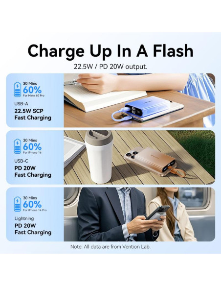 POWER BANK USB 10000MAH 22.5W/GRAY FHZM0 VENTION