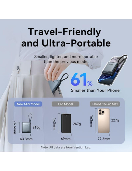 POWER BANK USB 10000MAH 35W/MINI GRAY FHEH0 VENTION