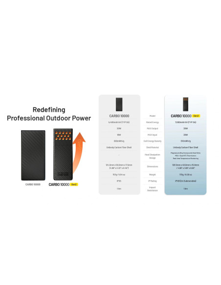 POWER BANK 10000MAH/CARBO 10000 G2 BLUE NITECORE