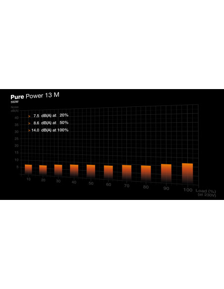 Power Supply, BE QUIET, Pure Power 13M, 550 Watts, Peak Power 600 Watts, Efficiency 80 PLUS GOLD, BP024EU