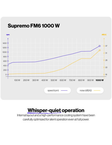 Power Supply, ENDORFY, SUPREMO FM6, 100 - 240 V, 1000 W, EY7A011