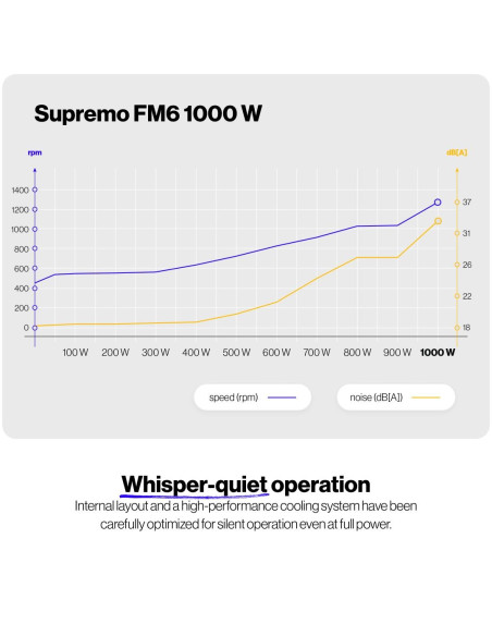 Power Supply, ENDORFY, SUPREMO FM6, 100 - 240 V, 1000 W, EY7A011