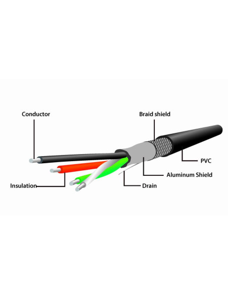 CABLE USB2 EXTENSION 10M/ACTIVE UAE-01-10M GEMBIRD