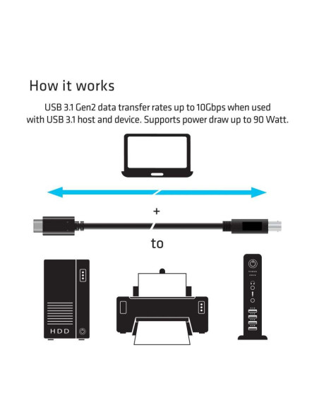 CABLE USB-C TO USB3.1 1M/M/M CAC-1524 CLUB3D
