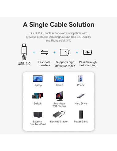 CABLE USB-C BRAIDED/1M GRAY TAVHF VENTION