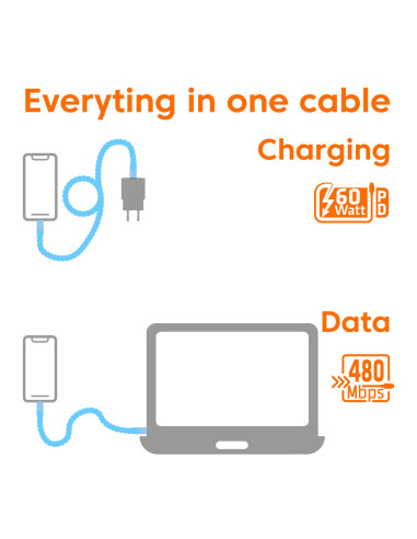 CABLE USB-C TO USB-C/BLUE CAC-3011 CLUB3D
