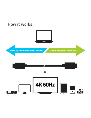 CABLE USB-C TO USB-C 1M/M/M CAC-1522 CLUB3D