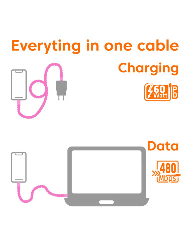 CABLE USB-C TO USB-C/PINK CAC-3010 CLUB3D