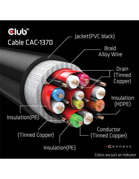 CABLE HDMI TO HDMI 1.5M/M/M CAC-1370 CLUB3D