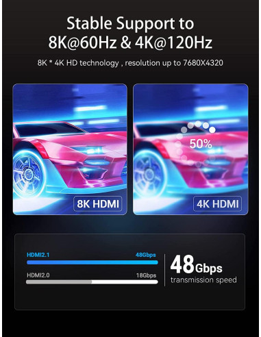 CABLE HDMI 8K/10M BLACK AANBL VENTION