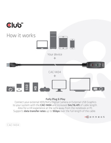 CABLE USB3.2 TO USB3.2 5M/M/F CAC-1404 CLUB3D