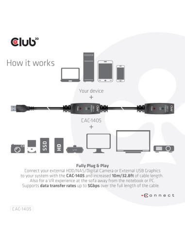 CABLE USB3.2 REPEATER 10M/M/F CAC-1405 CLUB3D