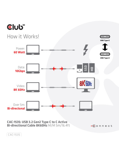 CABLE USB-C TO USB-C 5M/M/M CAC-1535 CLUB3D