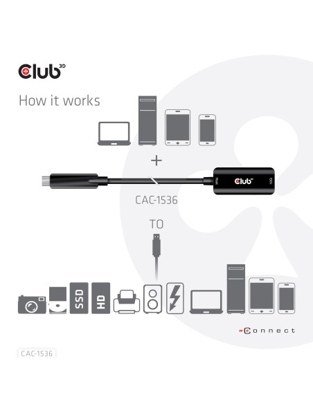 CABLE USB-C TO USB 5M/M/F CAC-1536 CLUB3D