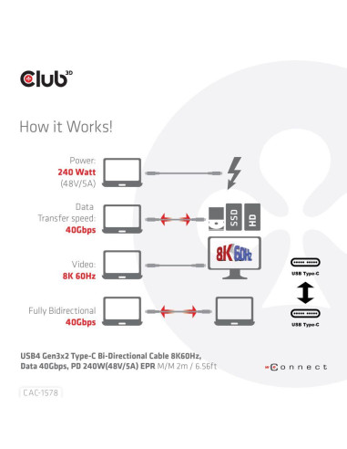CABLE USB-C BI-DIRECTIONAL 2M/M/M CAC-1578 CLUB3D