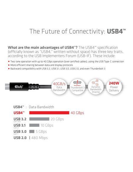 CABLE USB-C 3M/M/M CAC-1579 CLUB3D