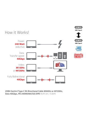 CABLE USB-C 3M/M/M CAC-1579 CLUB3D