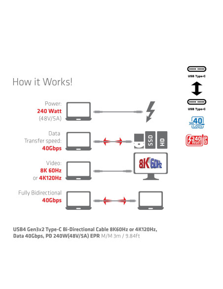 CABLE USB-C 3M/M/M CAC-1579 CLUB3D