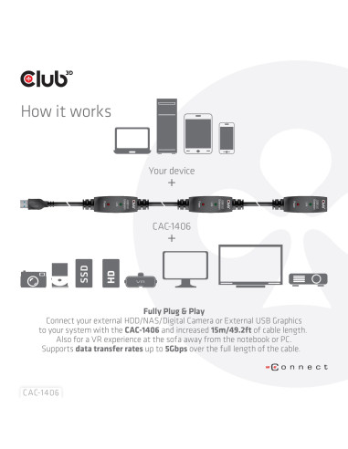 CABLE USB3.2 REPEATER 15M/M/F CAC-1406 CLUB3D