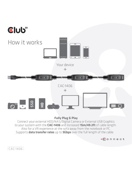 CABLE USB3.2 REPEATER 15M/M/F CAC-1406 CLUB3D