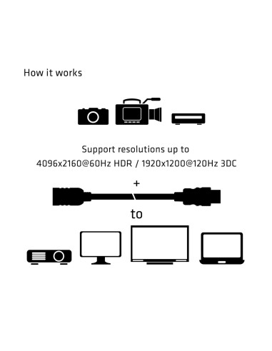 CABLE HDMI TO HDMI 5M/M/F CAC-1325 CLUB3D
