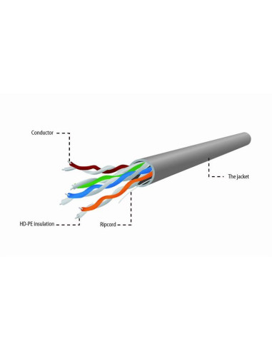 CABLE CAT5E UTP 305M GRAY/UPC-5004E-SO GEMBIRD