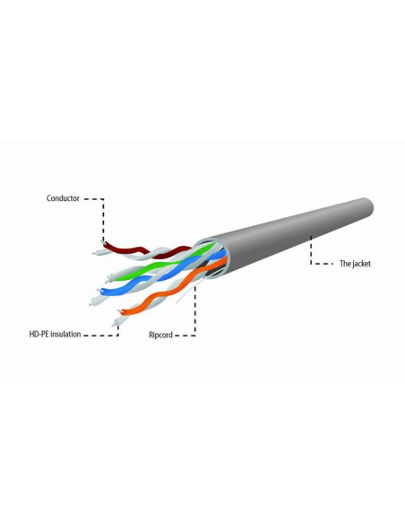 CABLE CAT5E UTP 305M GRAY/UPC-5004E-SO GEMBIRD