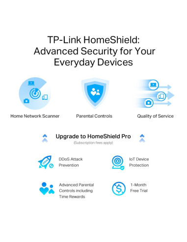 Wireless Router, TP-LINK, Wireless Router, 5400 Mbps, Wi-Fi 6e, USB 3.0, Number of antennas 6, ARCHERAXE75