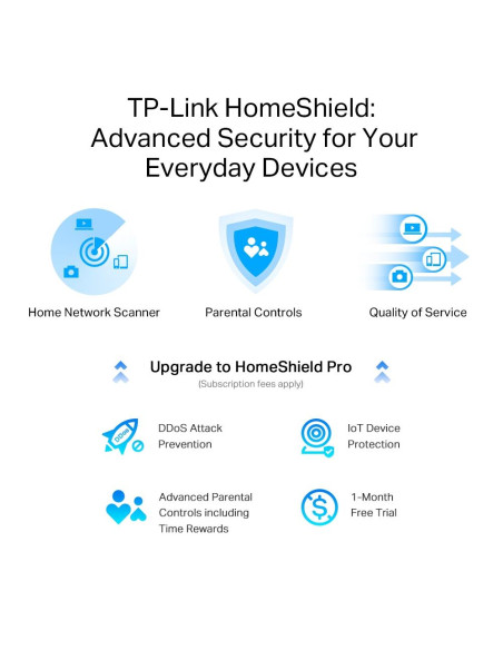 Wireless Router, TP-LINK, Wireless Router, 5400 Mbps, Wi-Fi 6e, USB 3.0, Number of antennas 6, ARCHERAXE75