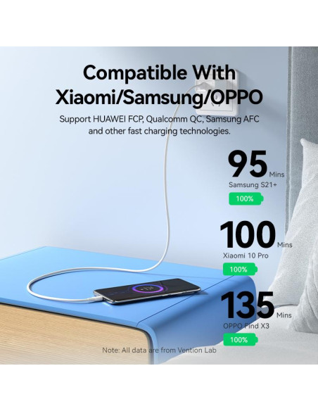 CABLE USB-C TO USB2.0/1.5M WHITE CTHWG VENTION