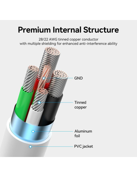 CABLE USB-C TO USB2.0/1.5M WHITE CTHWG VENTION
