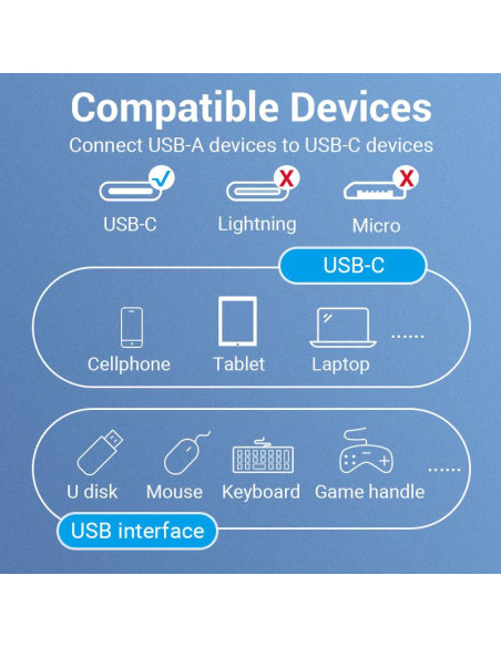 CABLE USB3.1C MALE TO A FEMALE/0.15M BLACK CCVBB VENTION