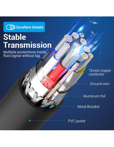 CABLE USB3.1C MALE TO A FEMALE/0.15M BLACK CCVBB VENTION