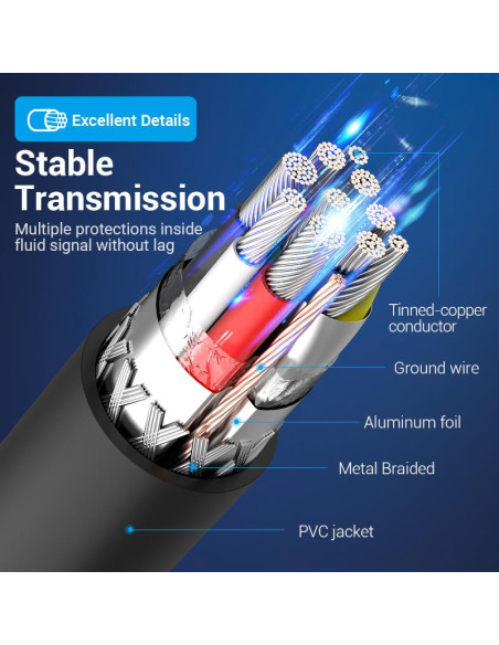 CABLE USB3.1C MALE TO A FEMALE/0.15M BLACK CCVBB VENTION